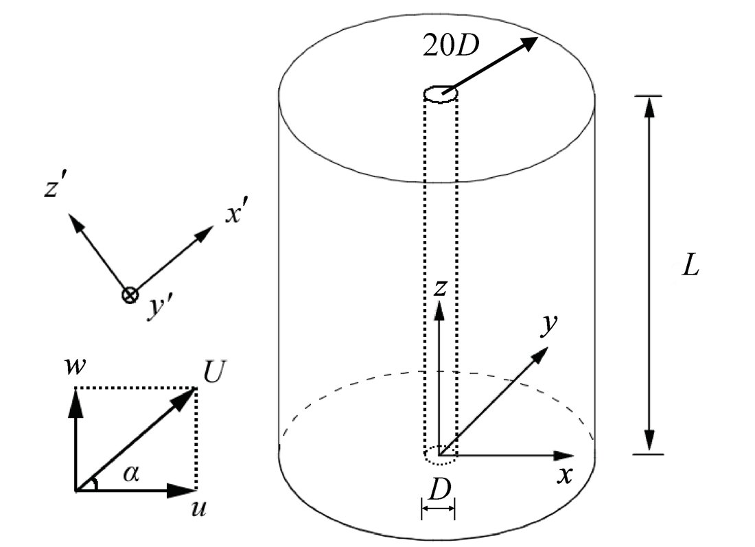 Computational domain and leeward axial-flow visualizations from the MASc thesis