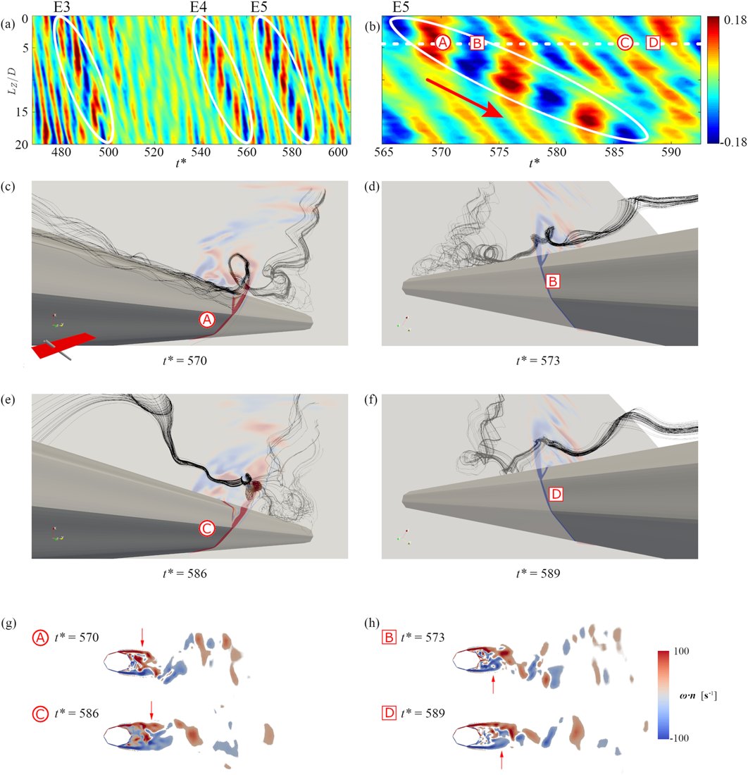 3D vortex structures around a cylinder with roundness imperfection